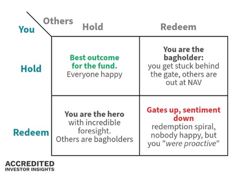 Accredited Investor Insights