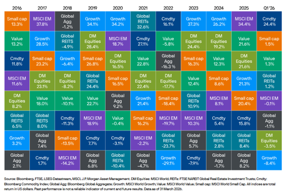 Asset Class and Style Returns-1