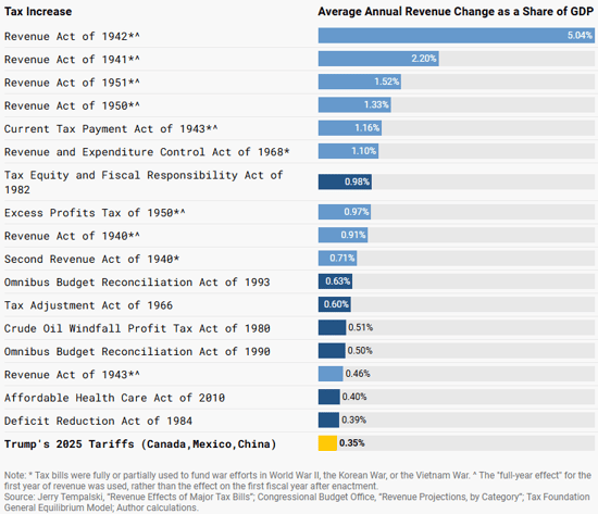 Average Annual Revenue Change as a Share of GDP