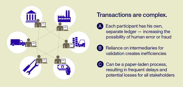 Transactions graphic