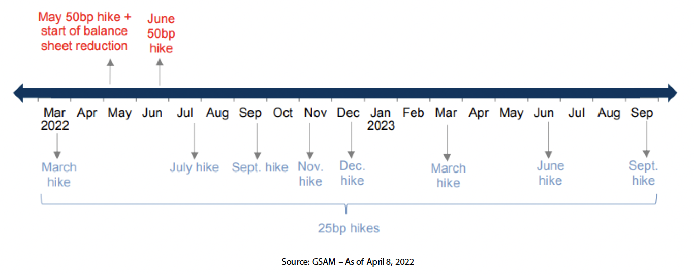 Chart 41