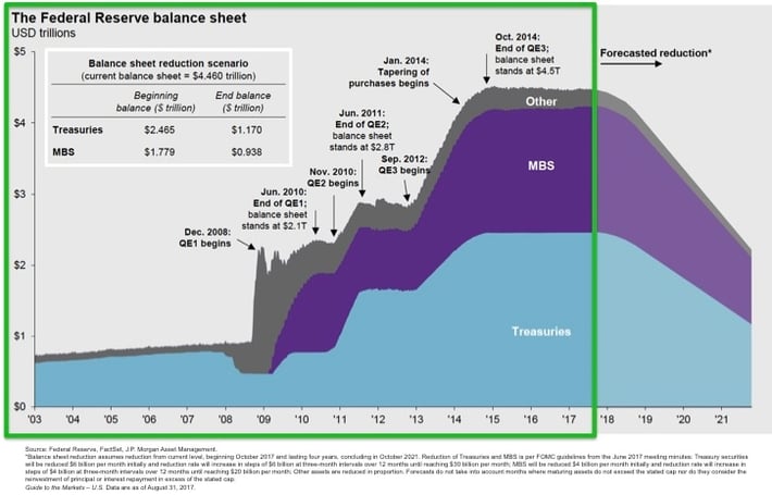 Figure 1. Federal Reserve Balance Sheet pre-2018.jpg