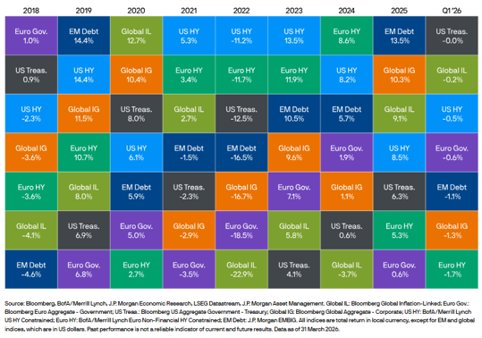 Fixed Income Sector Returns-1