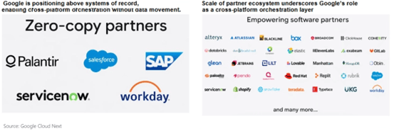 Google Cloud Next graphic depicting their positioning above systems of record