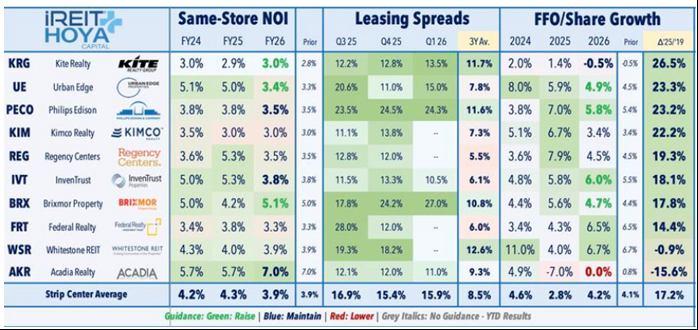 Hoya Capital chart