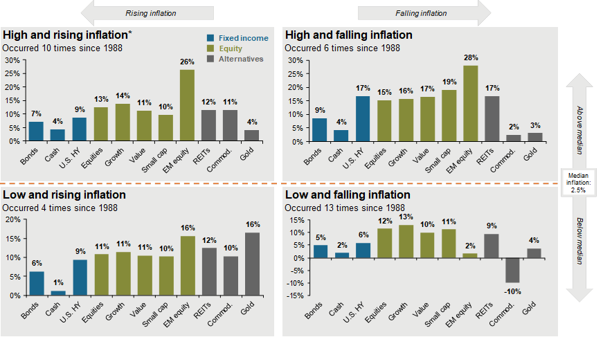 Inflation chart