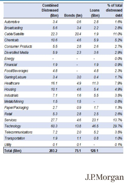 JP Morgan Chart
