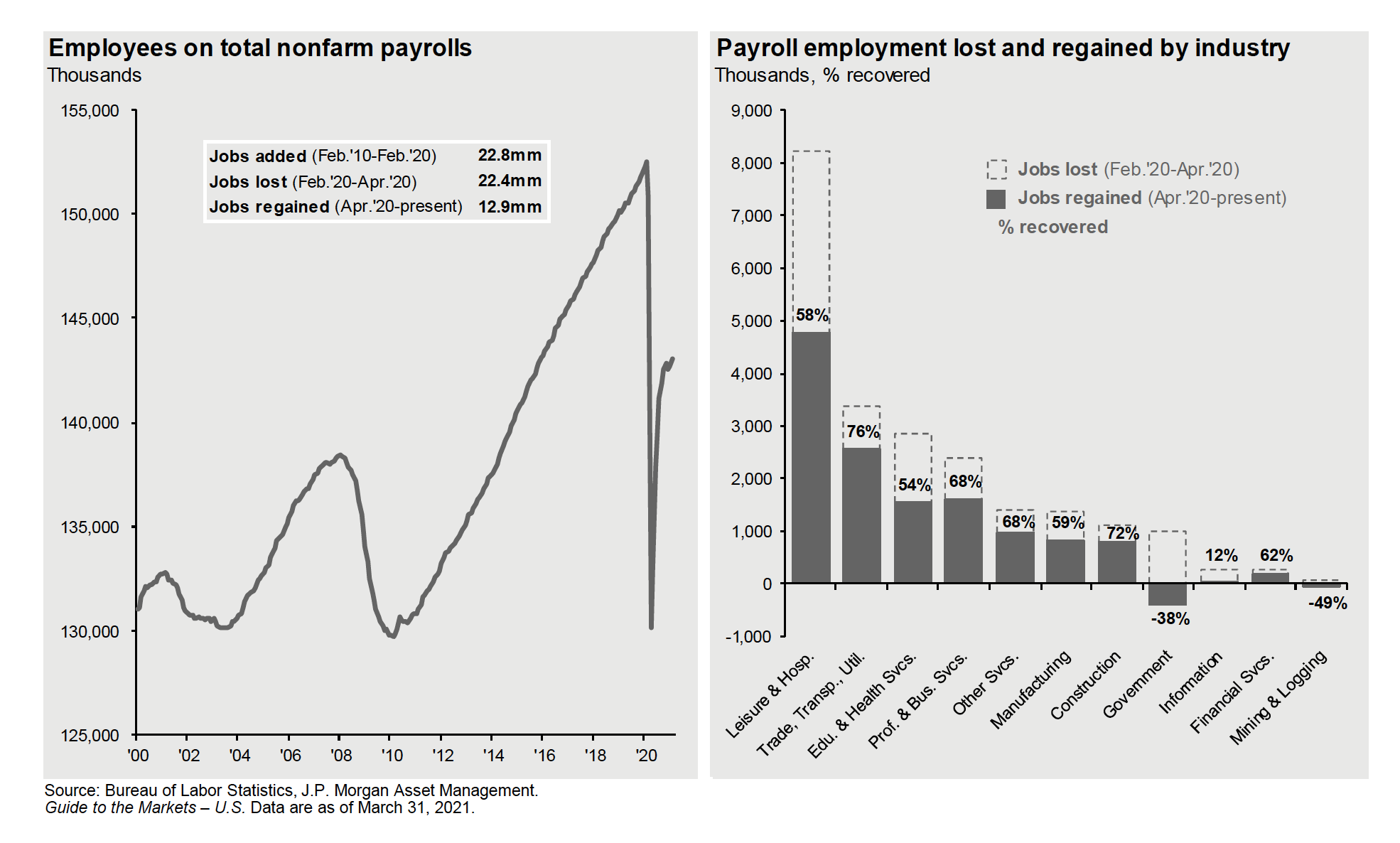 JPM chart Q12021