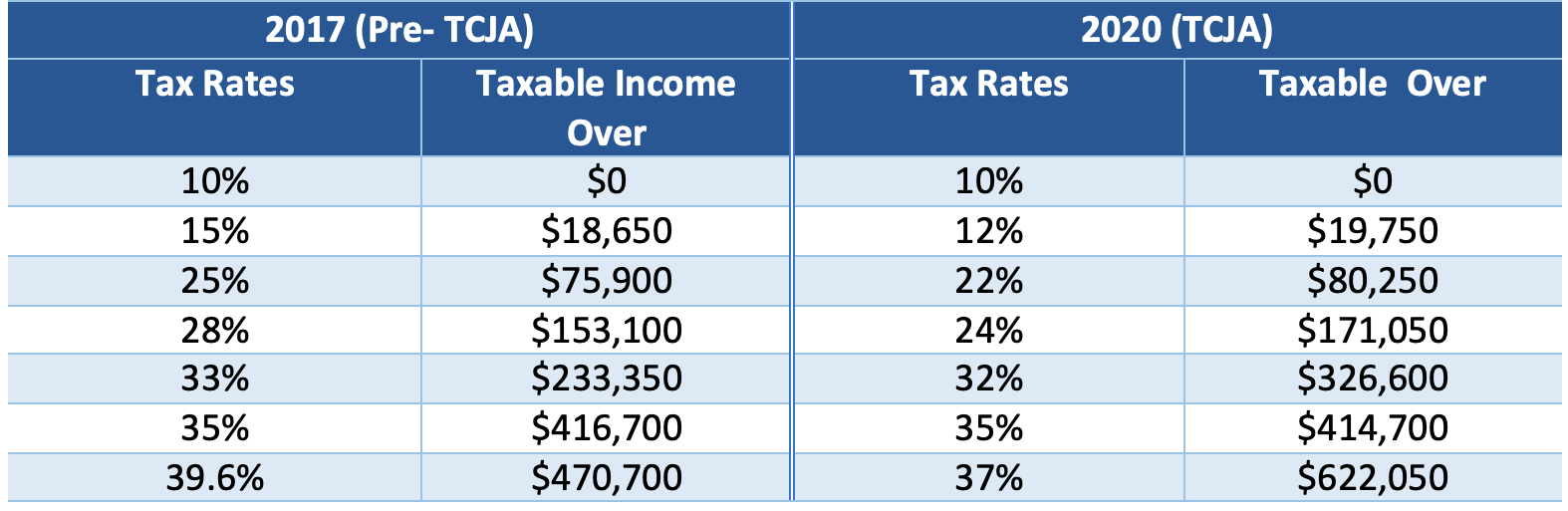 Nearing Retirement? Take Another Look at Roth Conversions