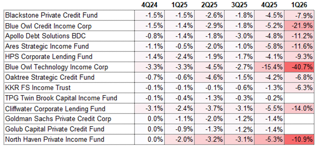 Table showing high-profile investment companies that have held back investor money