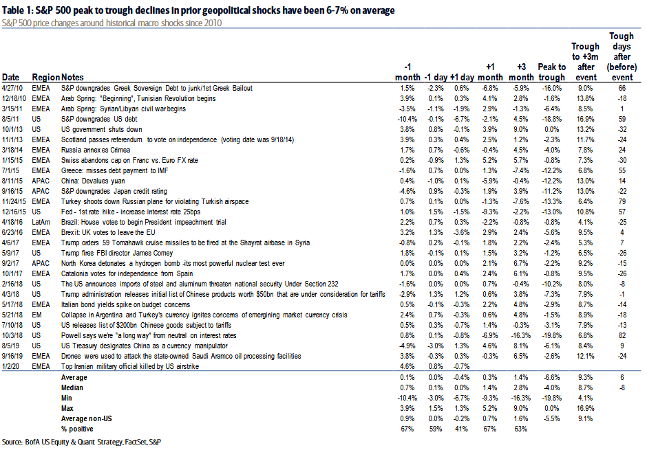 Q4 2019 commentary table 1