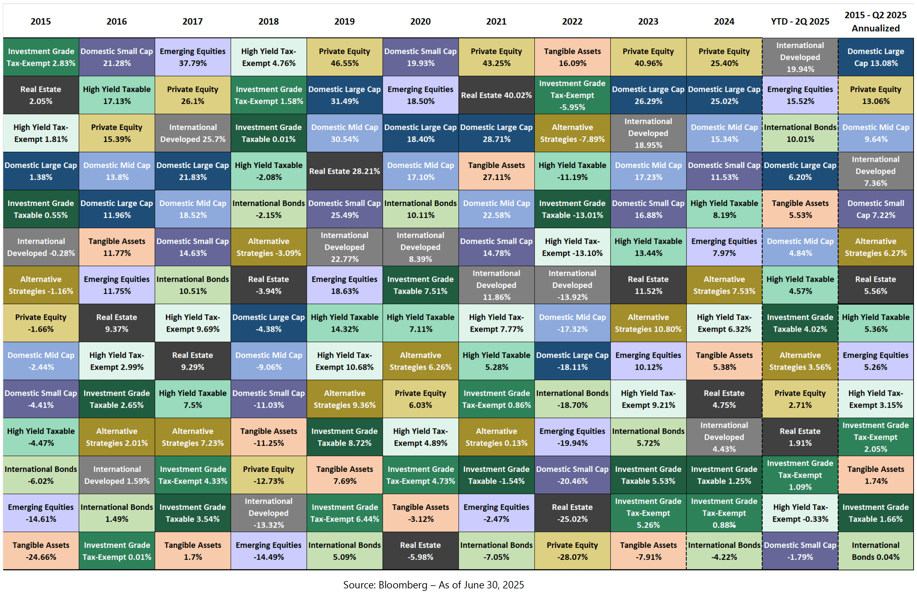 Quilt Chart