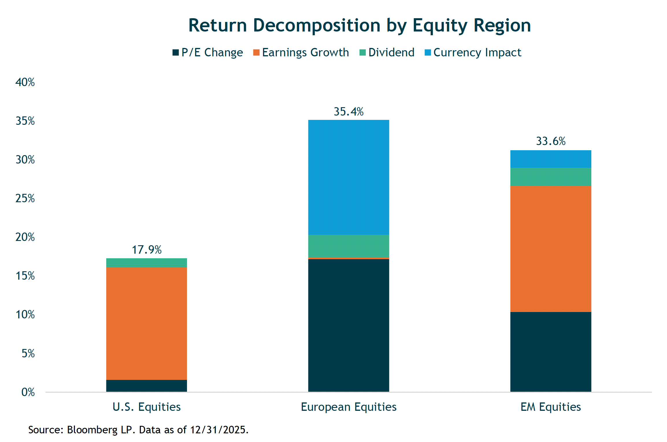 Return decomp chart