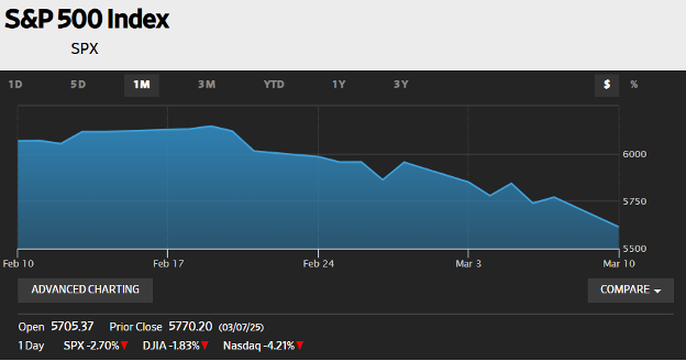 S&P 500 2