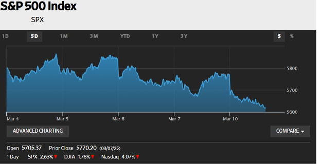 S&P 500