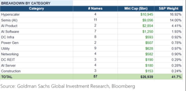 SP breakdown by category