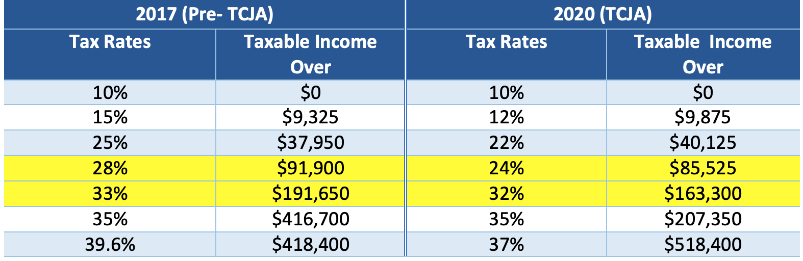 Nearing Retirement? Take Another Look at Roth Conversions