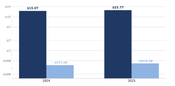 U.S. Labor Compensation vs U.S. Enterprise Software Spend (log scale)