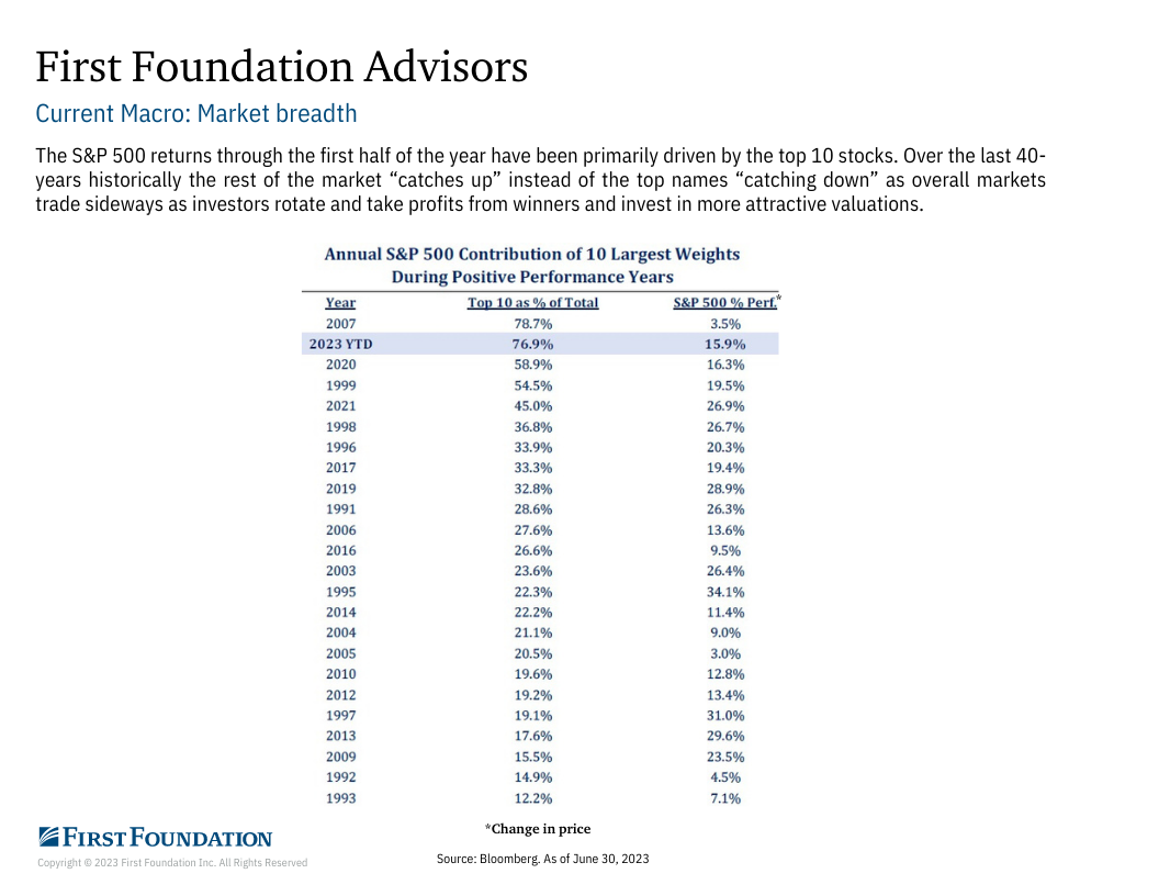 Where’s the Recession-2