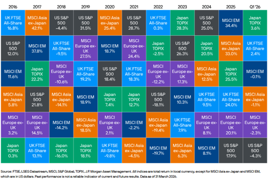 World Stock Market Returns-1