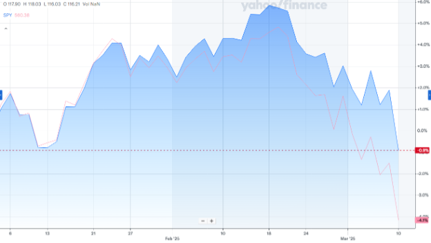 Yahoo Finance