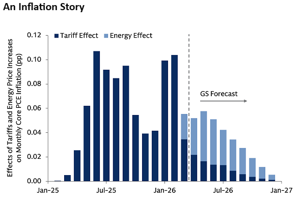 an inflation story