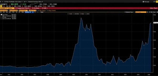 bloomberg chart