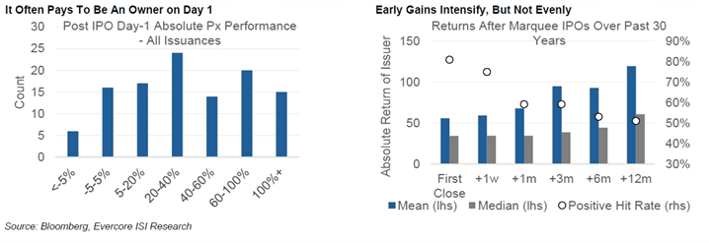 bloomberg ipo charts