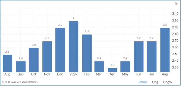 chart 2-Nov-12-2025-05-31-12-0410-PM