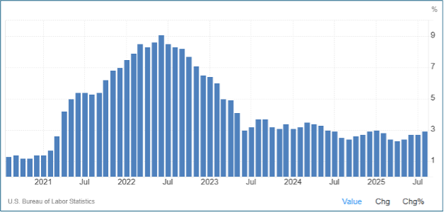chart 3-Nov-12-2025-05-31-45-6171-PM