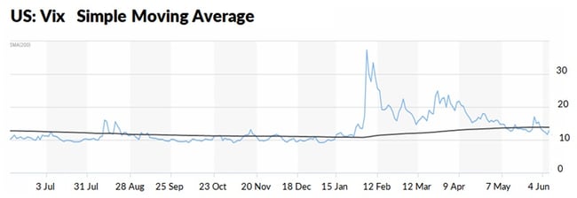 chart2