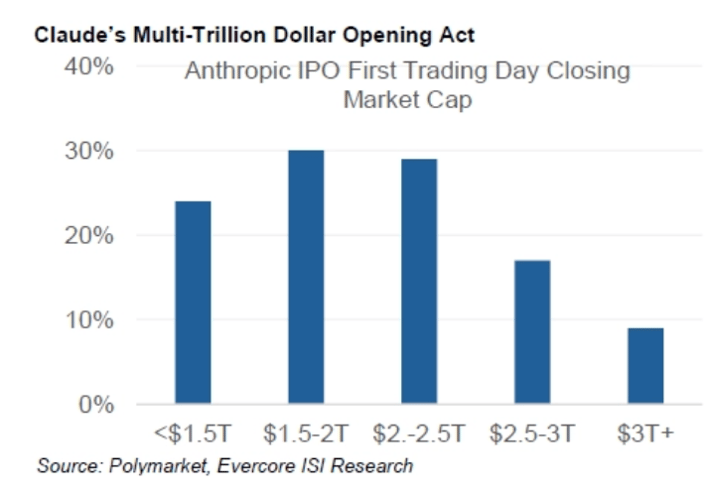 claudes multi-trillion dollar opening act