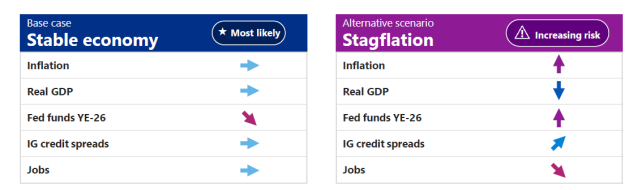 cohen and steers chart
