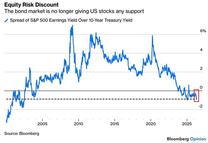 equity risk discount