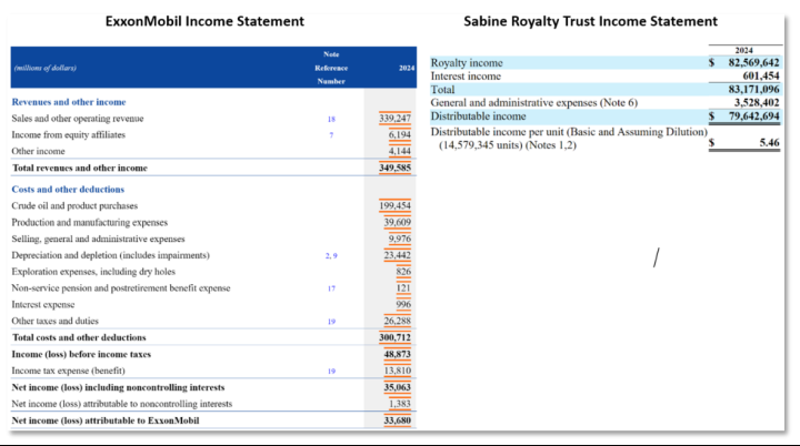 exxonmobil and sabine royalty trust income statements