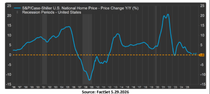 factset chart