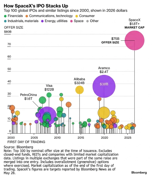 how spacexs ipo stacks up