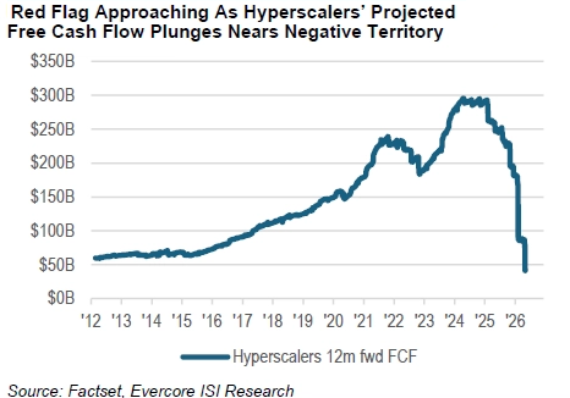 hyperscalers