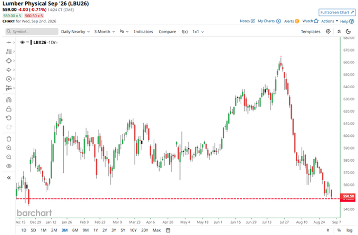 lumber physical sep26