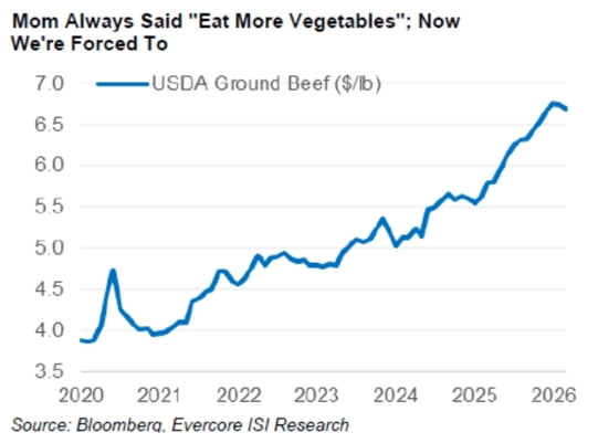 mom always said eat more vegetables now were forced to