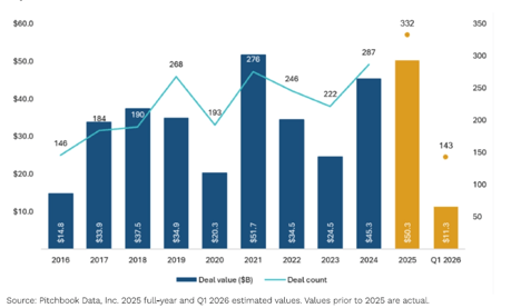 private equity chart