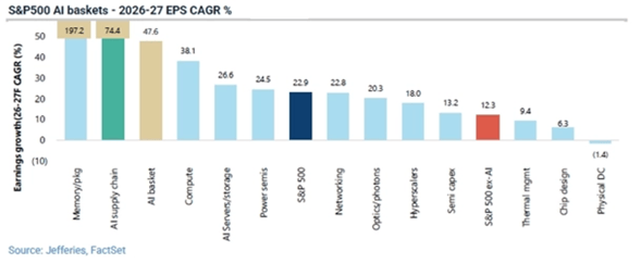 sp500 ai baskets