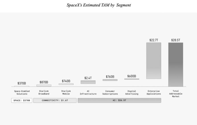 spacexs estimated TAM by segment