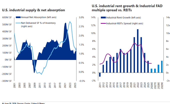 us industrial