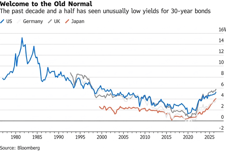 welcome to the old normal